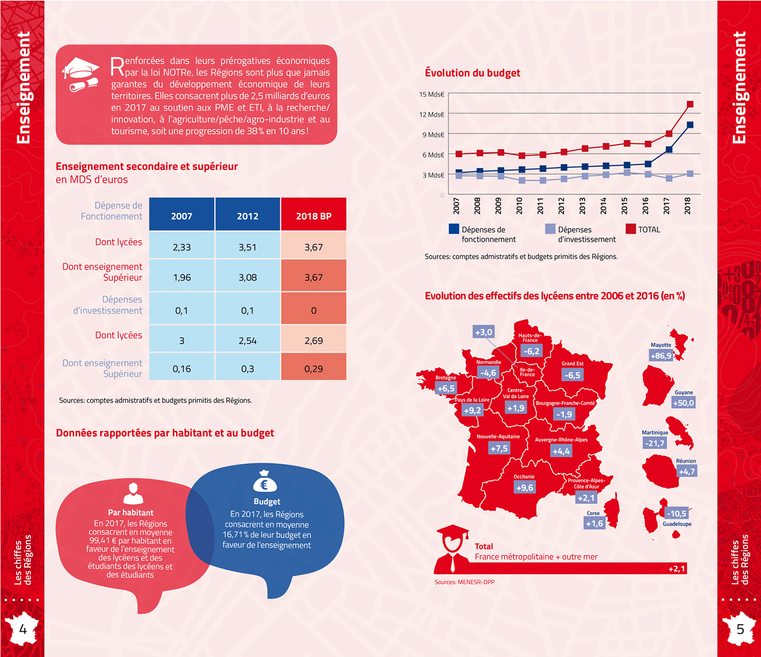 realisation-project-regions-de-france